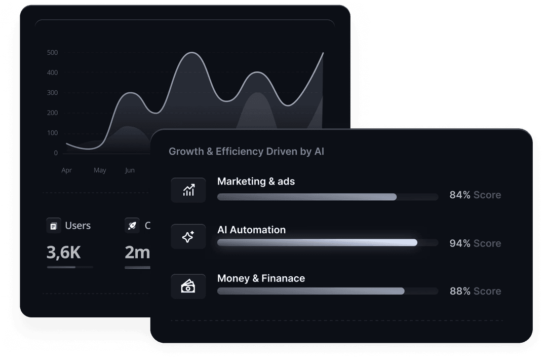 Optimize & Scale